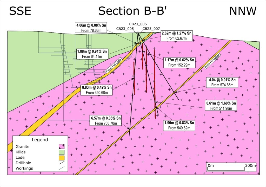 2024 08 18 Section B B Wide Formation