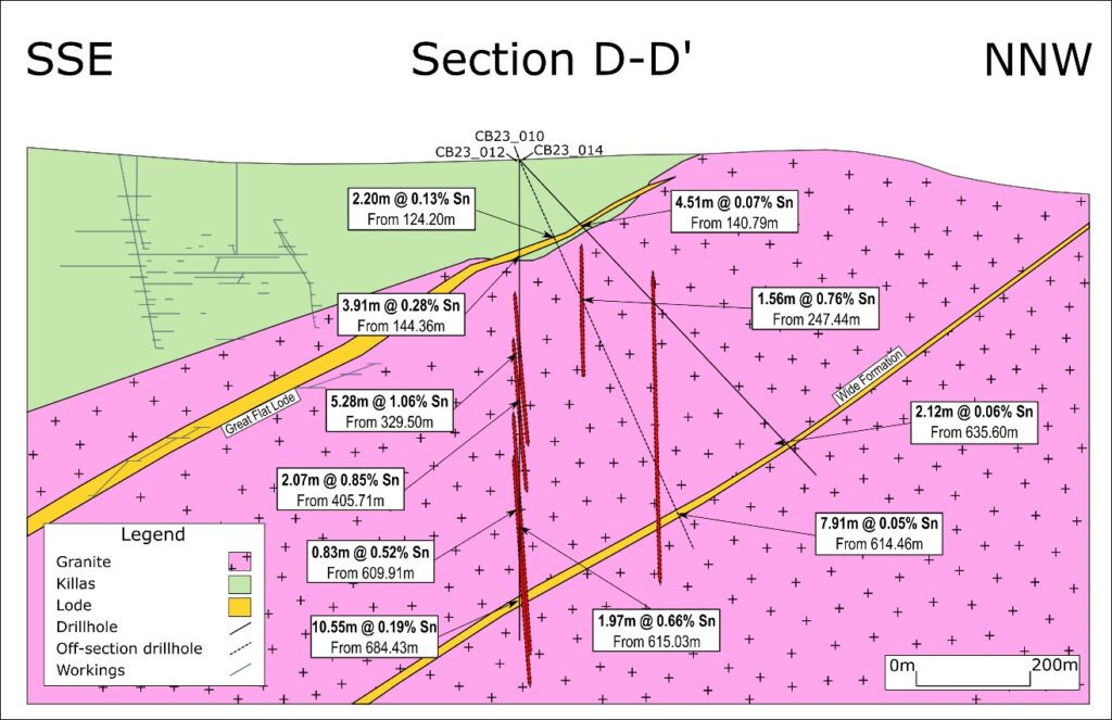 2024 08 18 Section D D Wide Formation