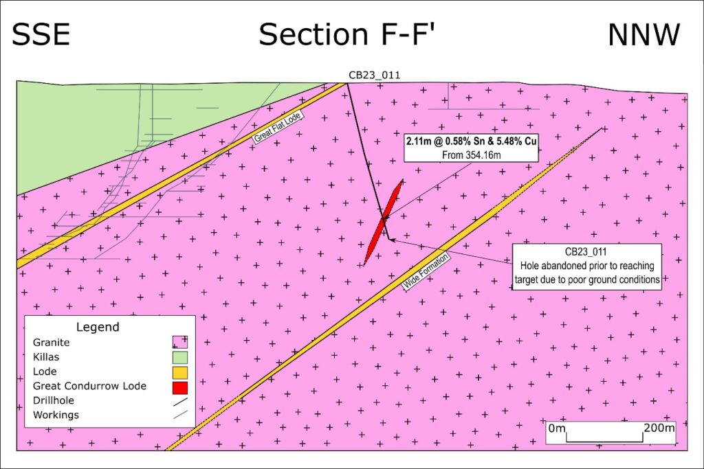 2024 08 18 Section F F Wide Formation